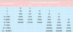 潔凈室等級是如何劃分的，以及都應(yīng)用在哪些行業(yè)